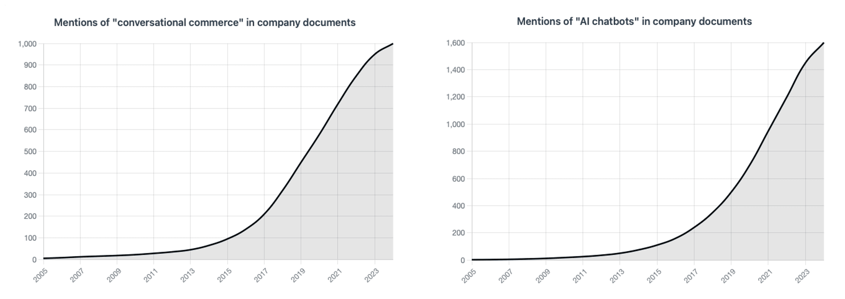 Charts.png